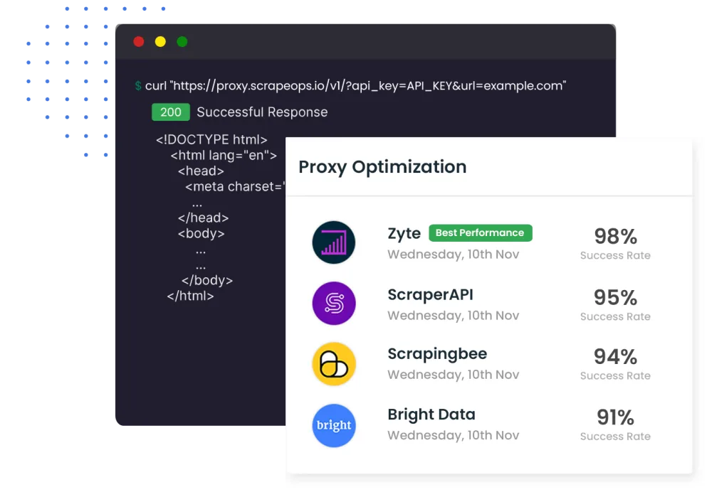 ScrapeOps Proxy Aggregator