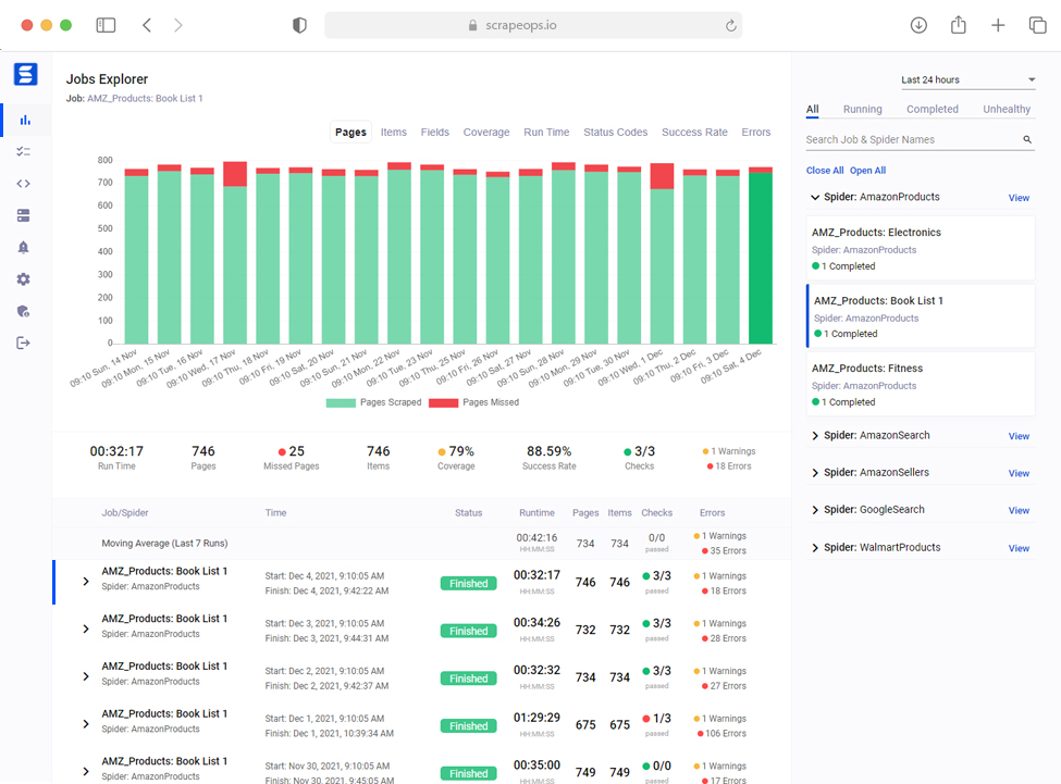 ScrapeOps Dashboard Demo