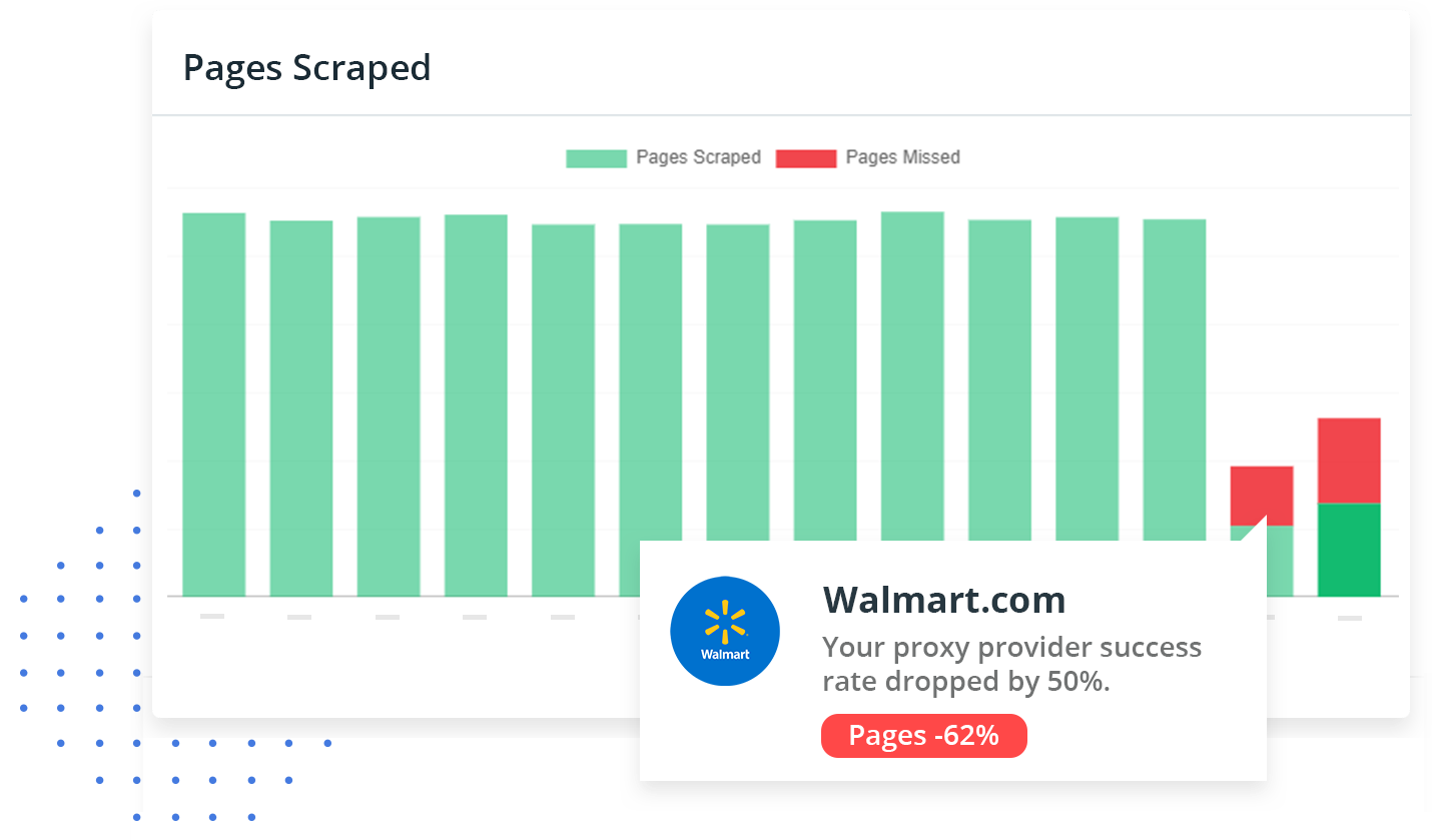 ScrapeOps Real-Time Scraper Monitoring