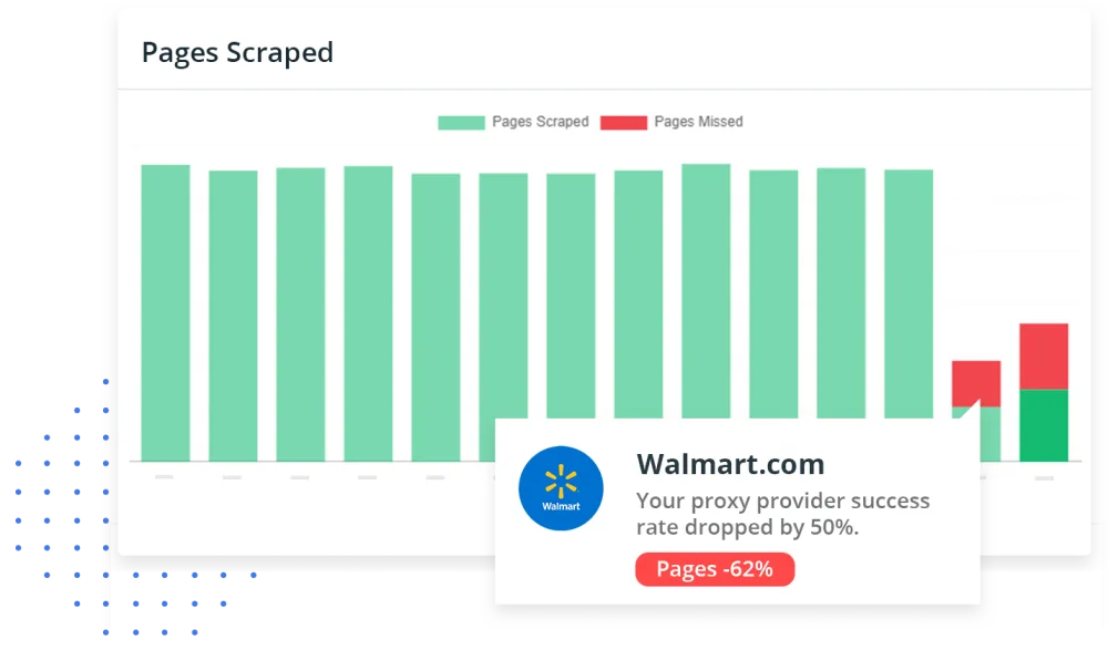 ScrapeOps Real-Time Scraper Monitoring
